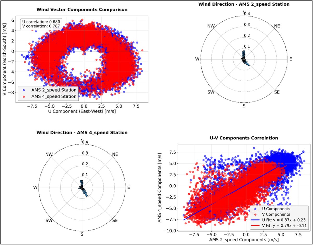 AIMMLab—AI and Mathematical Modelling Lab tweet media