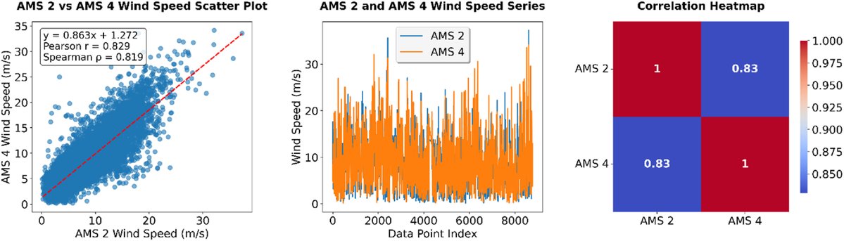 AIMMLab—AI and Mathematical Modelling Lab tweet media