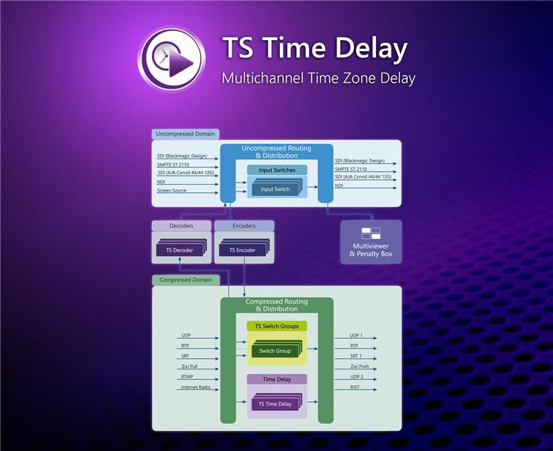 PlayBoxNeo's tweet photo. Looking for a flexible way to manage time zone shifts, regional delays, or disaster recovery in your media operations?

The TS Time Delay module gives you precise control over content timing. 

Learn more: https://t.co/APl8UqSqHt https://t.co/g6Gco0CAVW