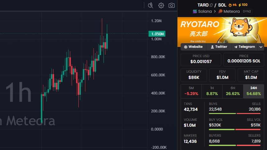 David Crypto Scam Hunter tweet media