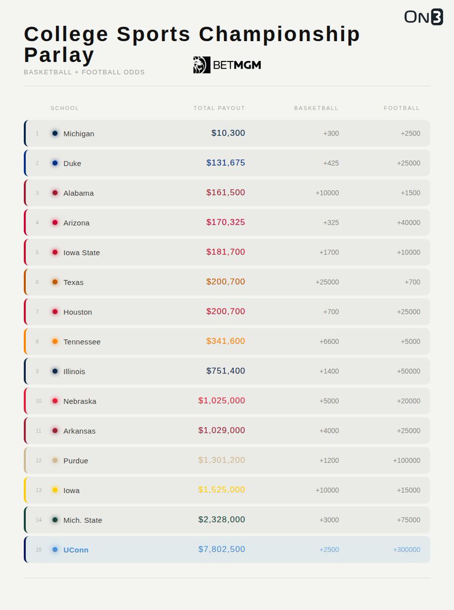 Brett McMurphy tweet media