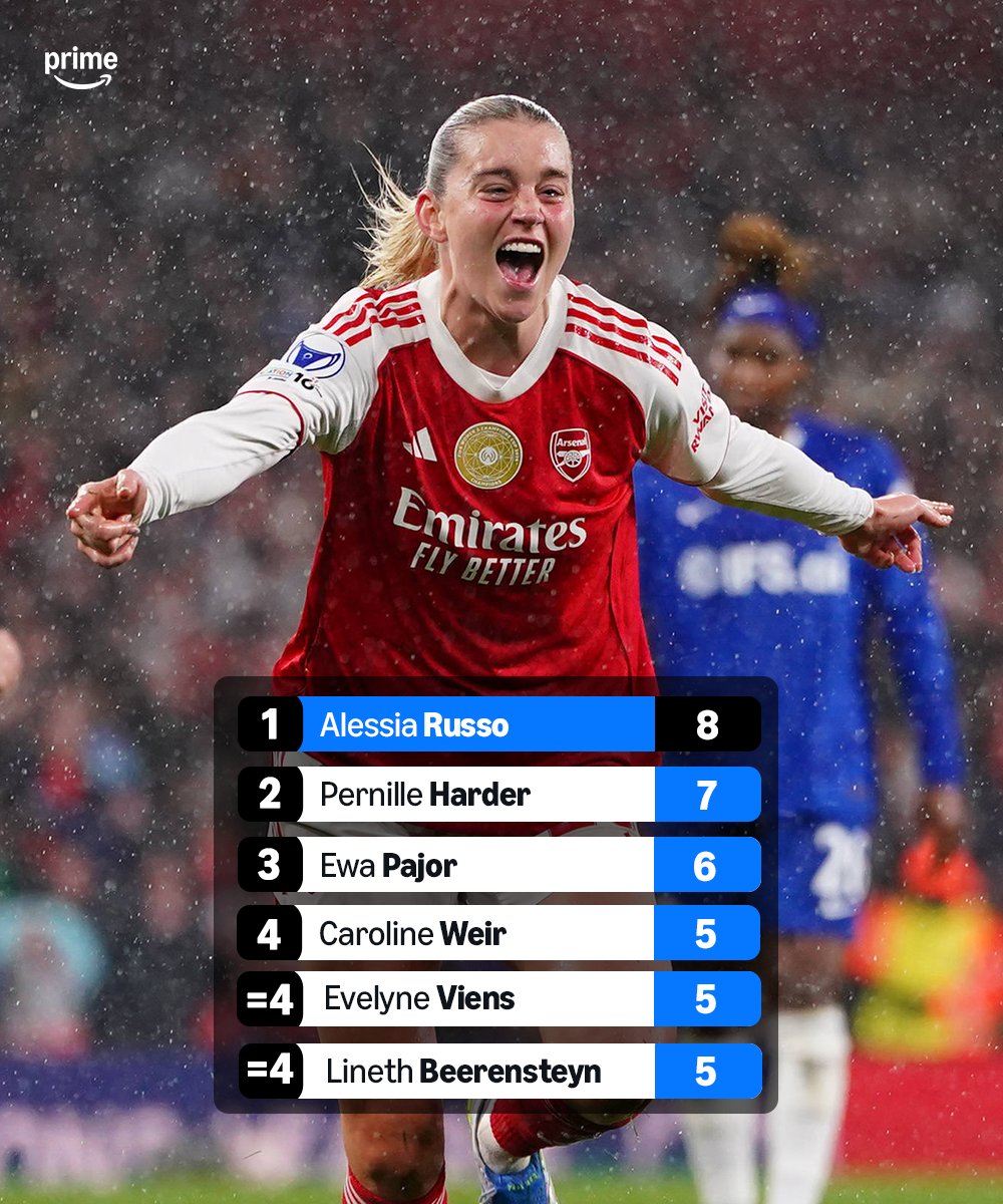 Prime Video Sport UK tweet media