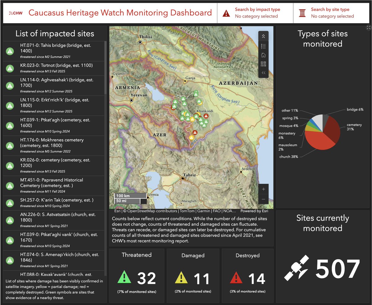 CaucasusHeritageWatch tweet media