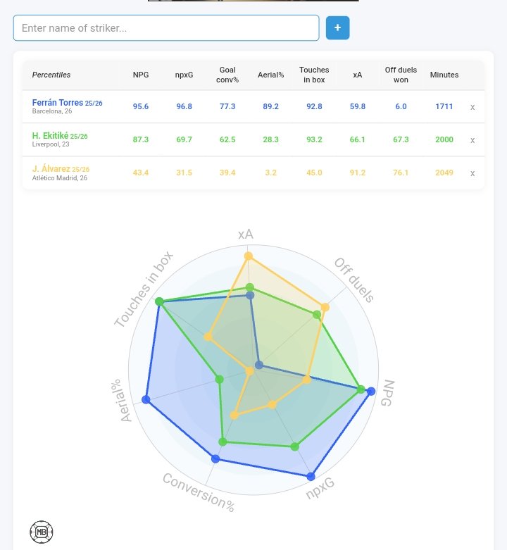 Beefy bee tweet media