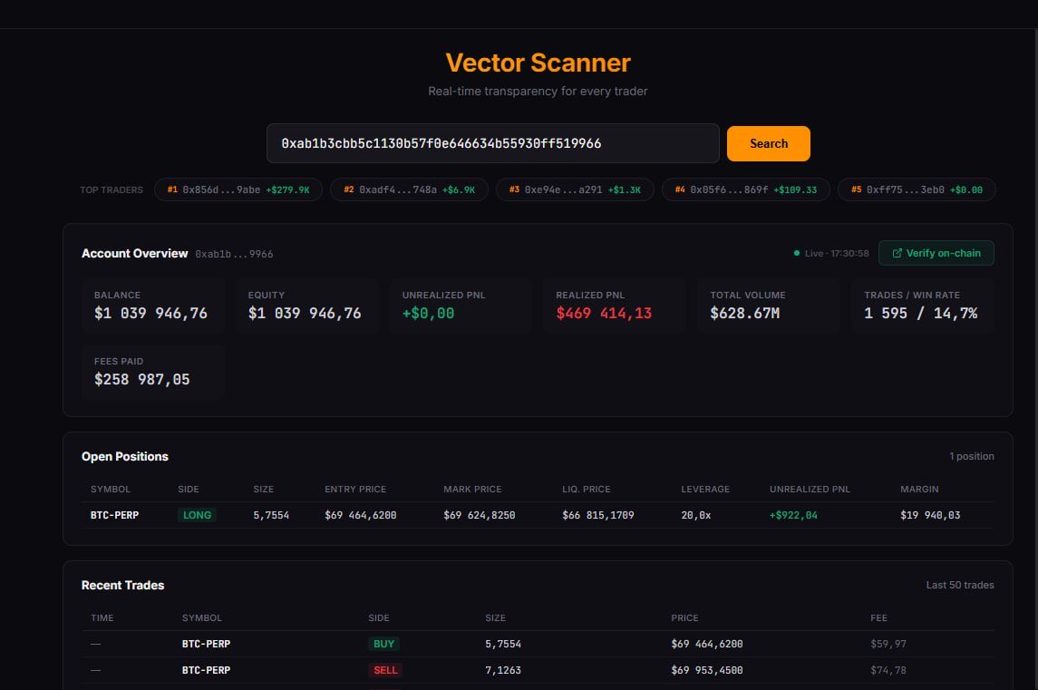 Vector Dex tweet media