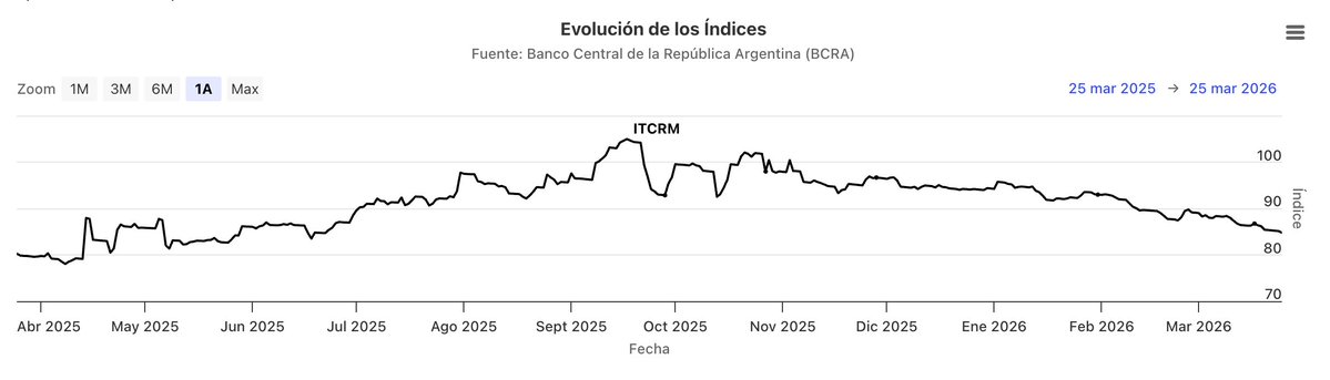 TraderBCRA tweet media
