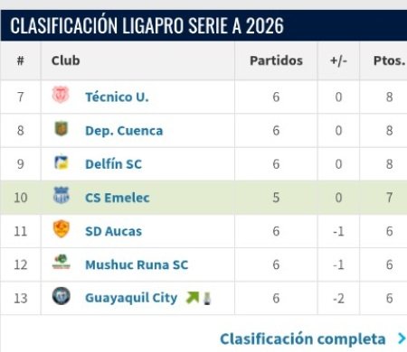 Del Emelec toda la vida ⚽💡 tweet media