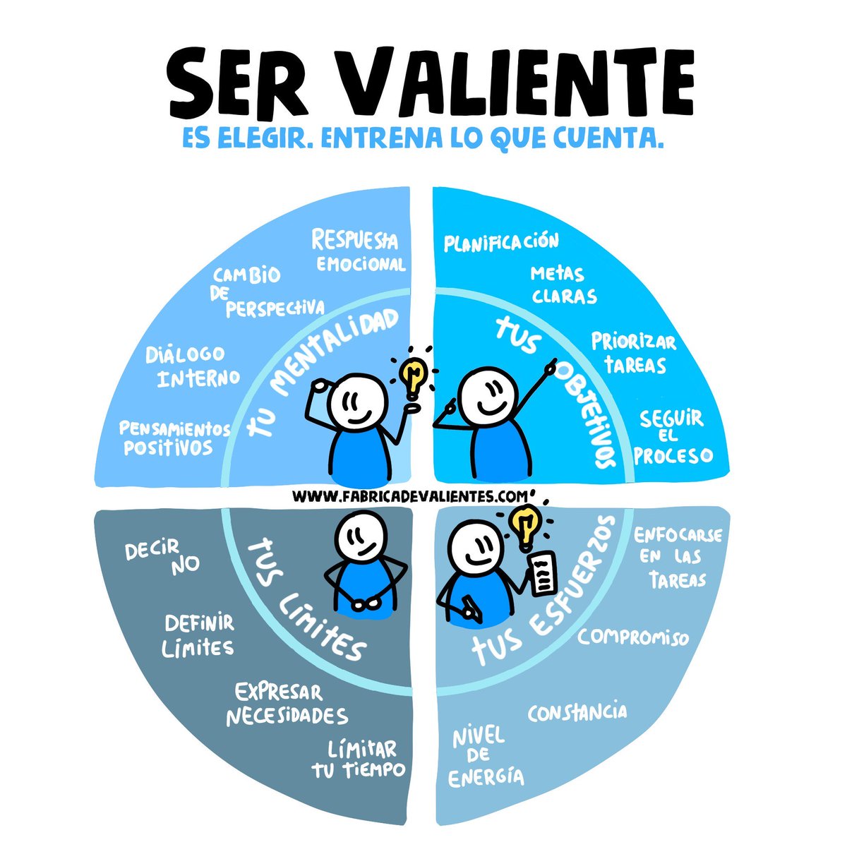 Fábrica de Valientes tweet media