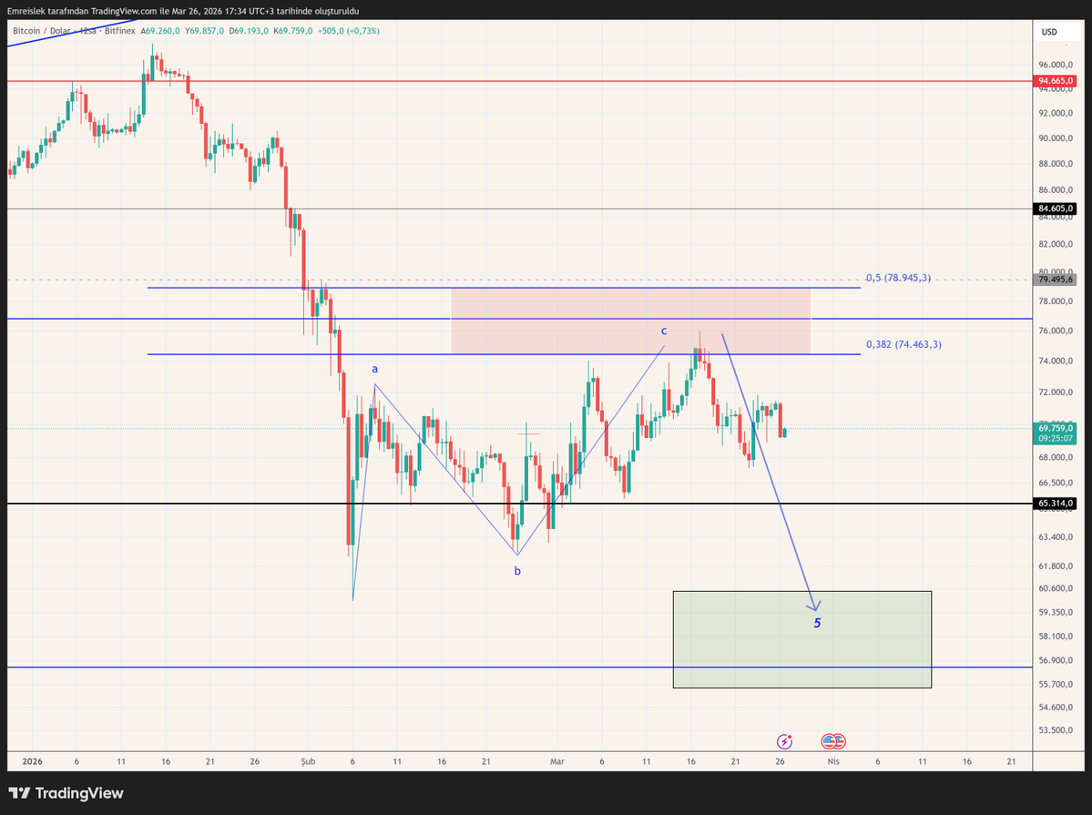 Emre İşlek tweet media