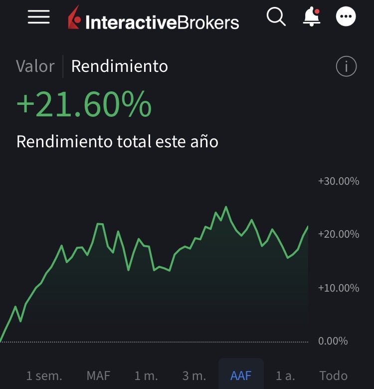 Alejandro el Inversor ⚖️ tweet media