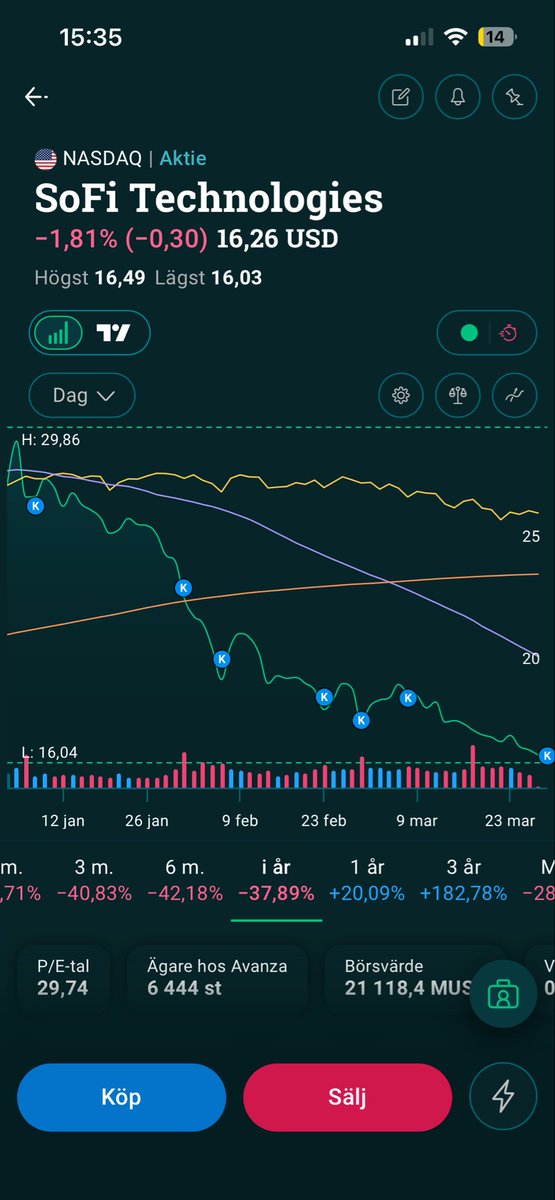 AV invest tweet media