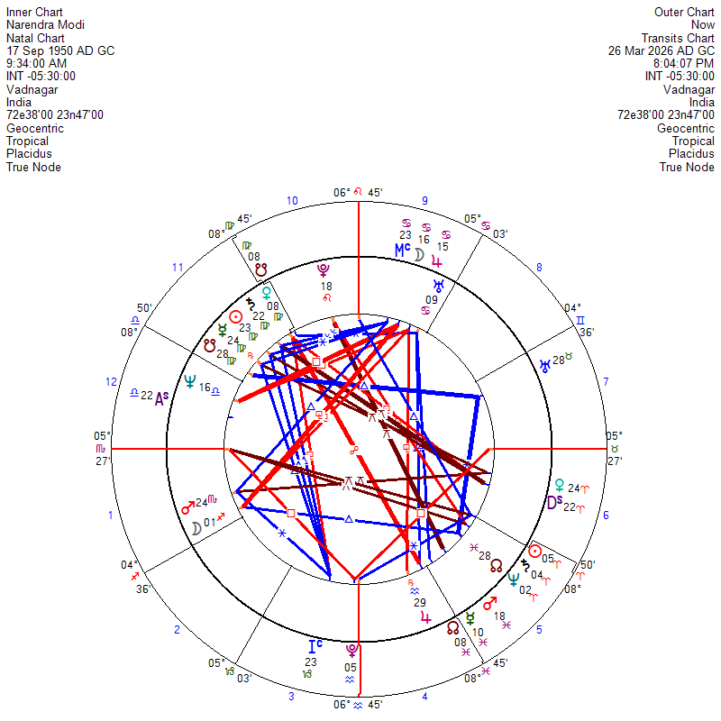 Jupiter Astrology tweet media