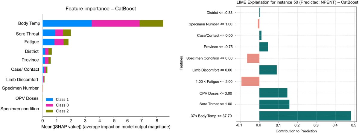 AIMMLab—AI and Mathematical Modelling Lab tweet media