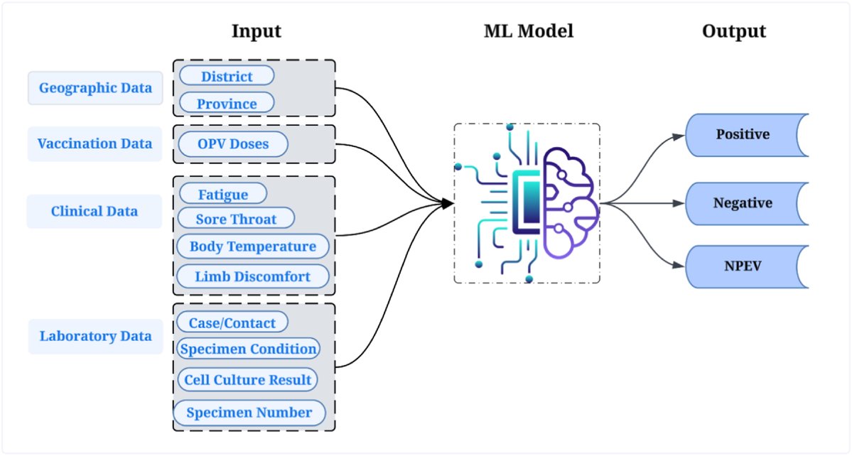 AIMMLab—AI and Mathematical Modelling Lab tweet media