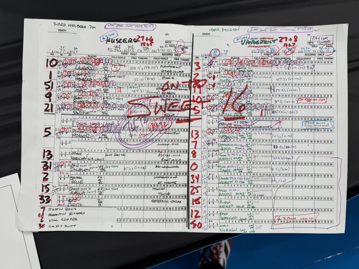 All. The. Feels. 🏀📻🎤<a href="/HuskerMBB/">Nebraska Men's Basketball</a> <a href="/MarchMadnessWBB/">NCAA March Madness</a>