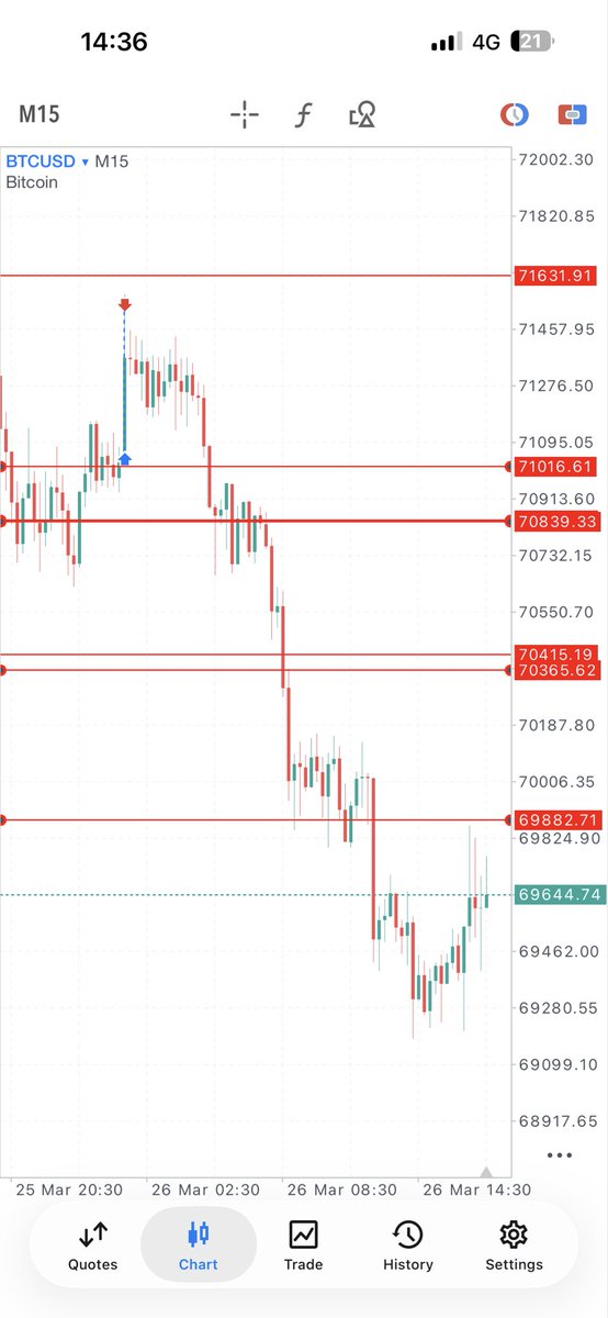 I trade negative RR tweet media