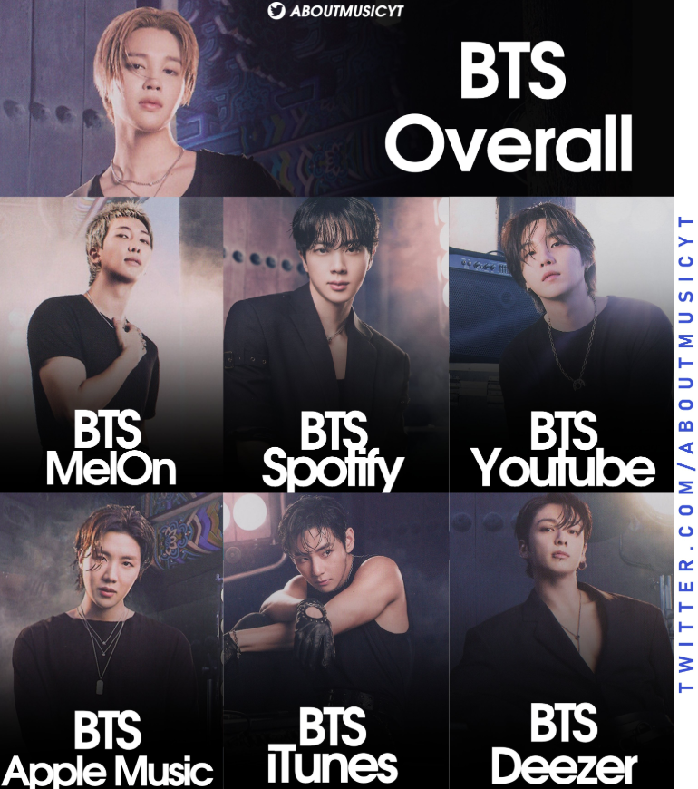 About Music tweet media