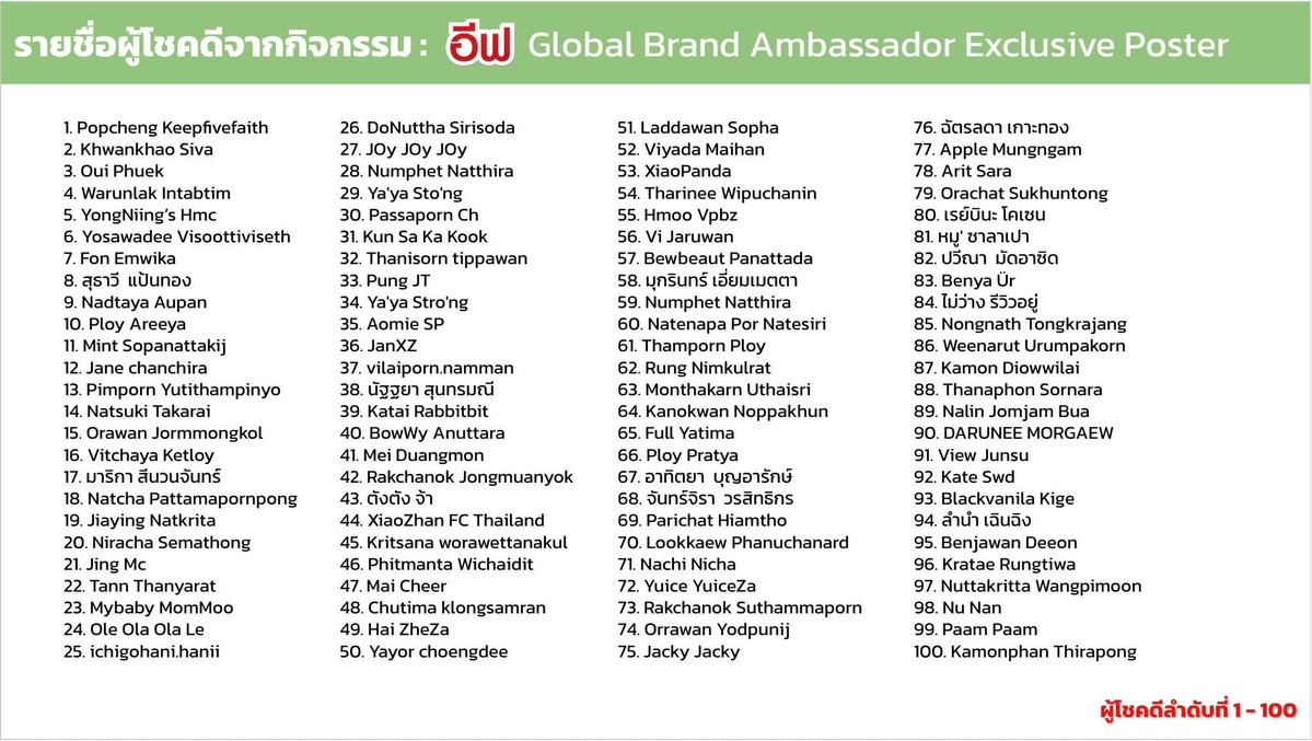 แฟนพี่จ้านคือแต้วเองค่ะ tweet media