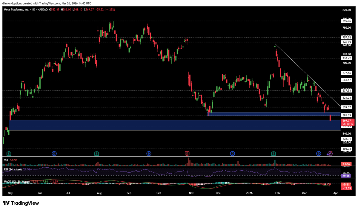 Diamond Options💎 tweet media