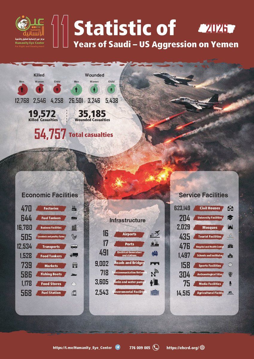 مركز عين الإنسانية للحقوق والتنمية tweet media