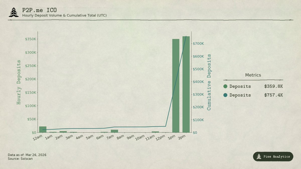 Pine Analytics tweet media