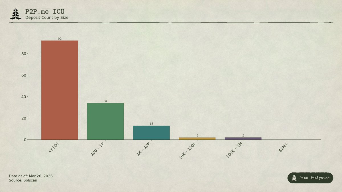 Pine Analytics tweet media