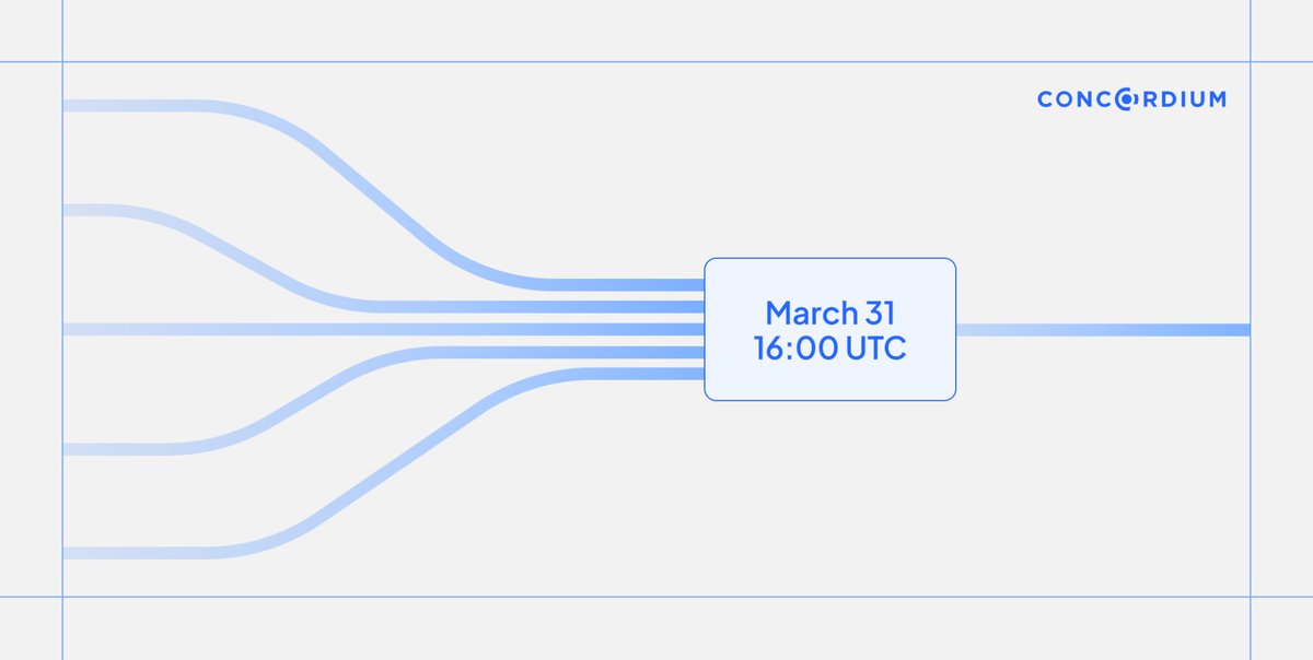 Concordium tweet media