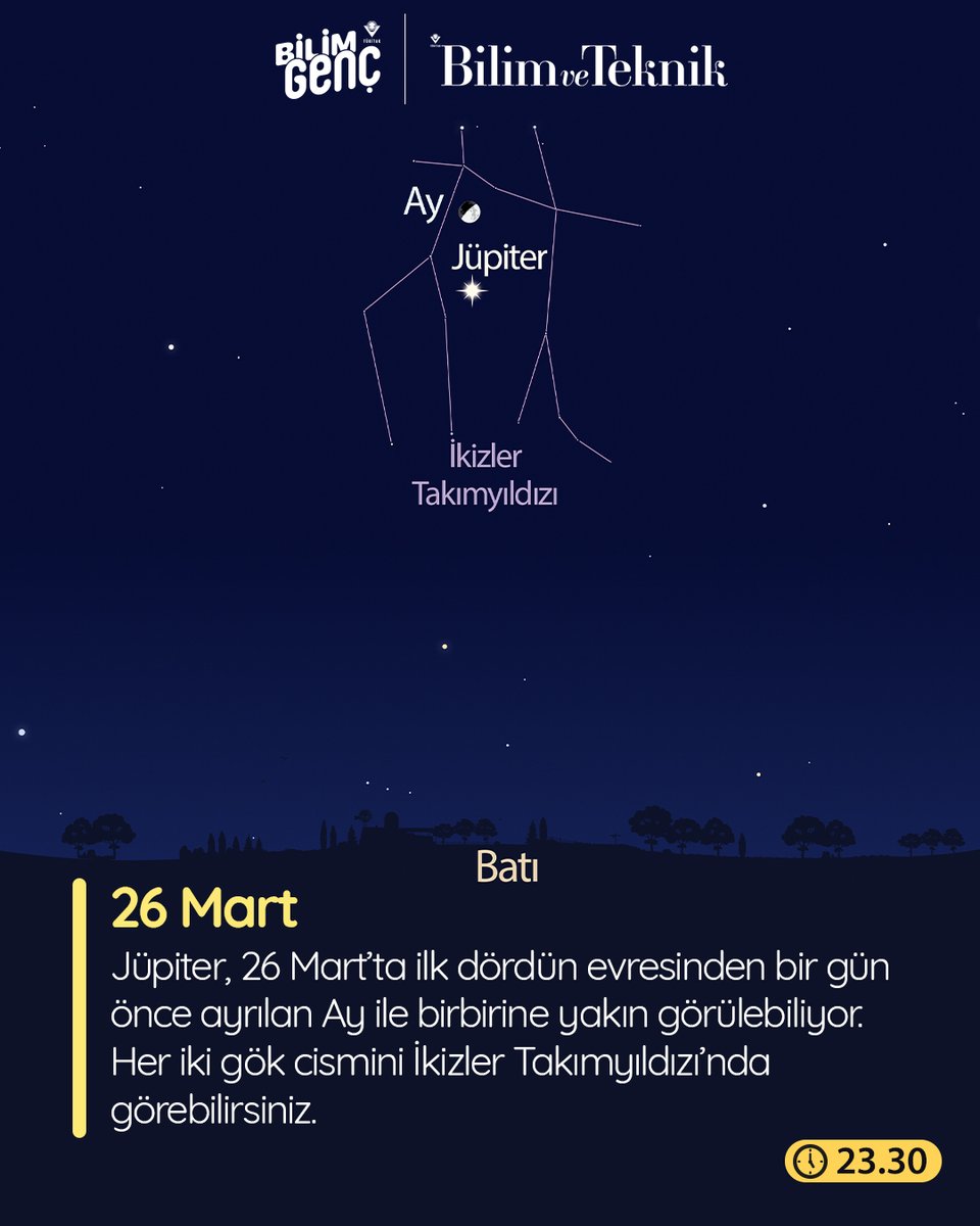 TÜBİTAK Bilim Genç tweet media