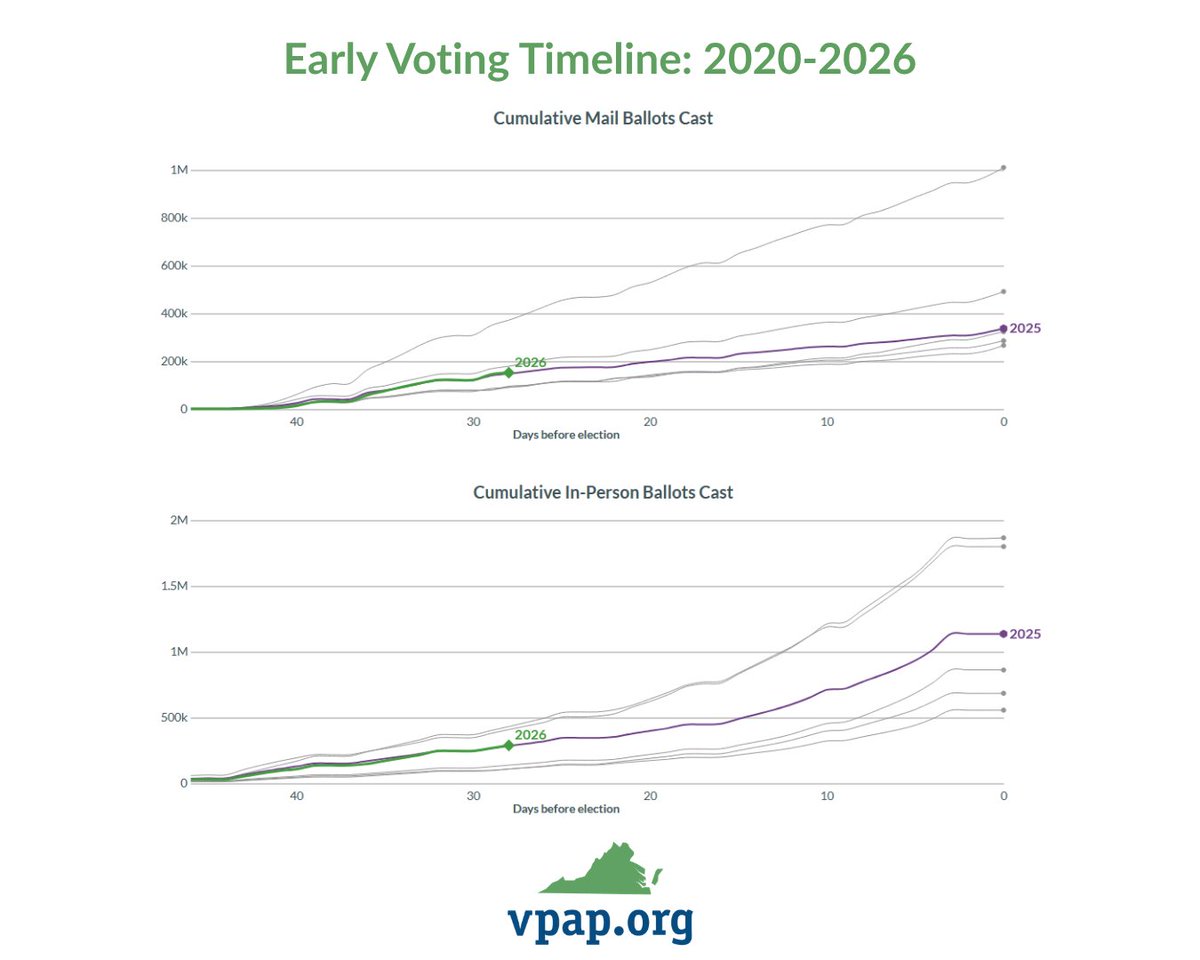 Virginia Public Access Project tweet media