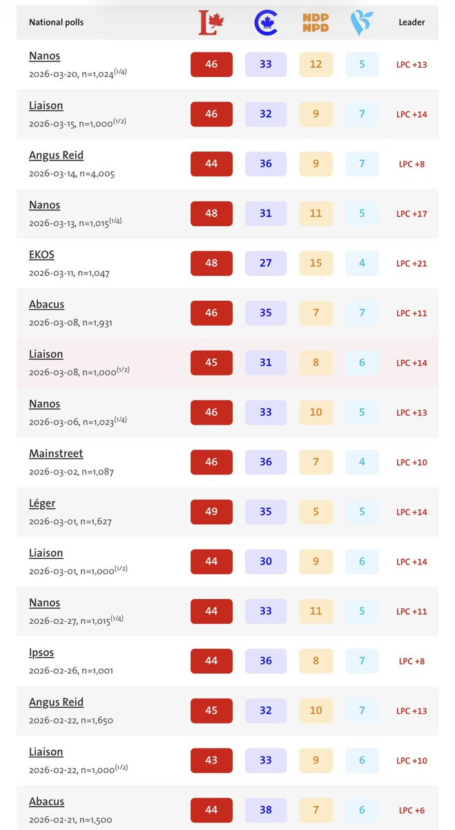 Chris 🇨🇦🇬🇷🇮🇹🇵🇹 tweet media