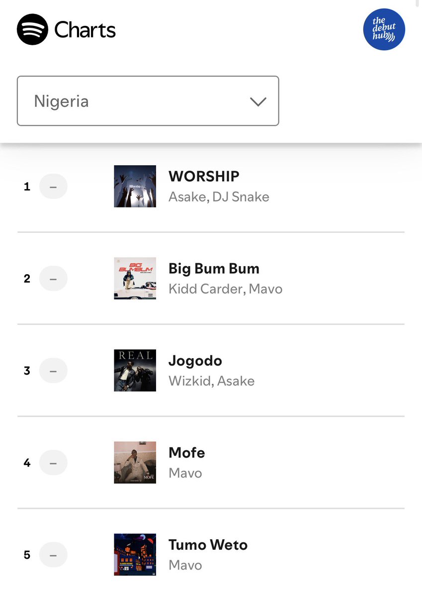 THE DEBUT HUB tweet media