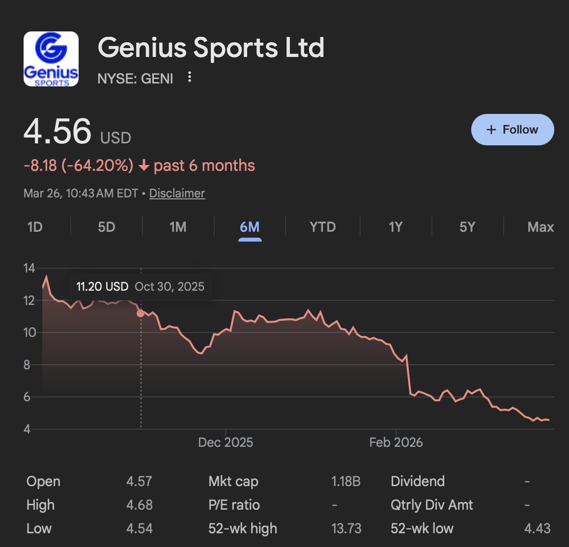 Dustin Gouker tweet media