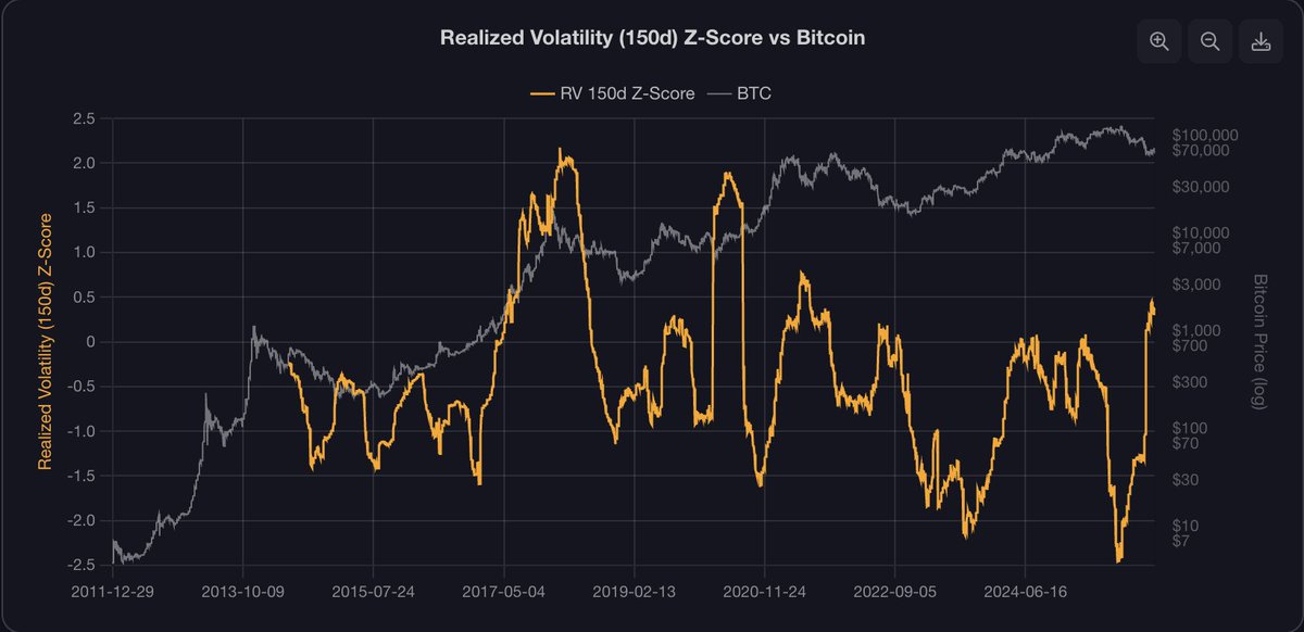 Real Vision tweet media
