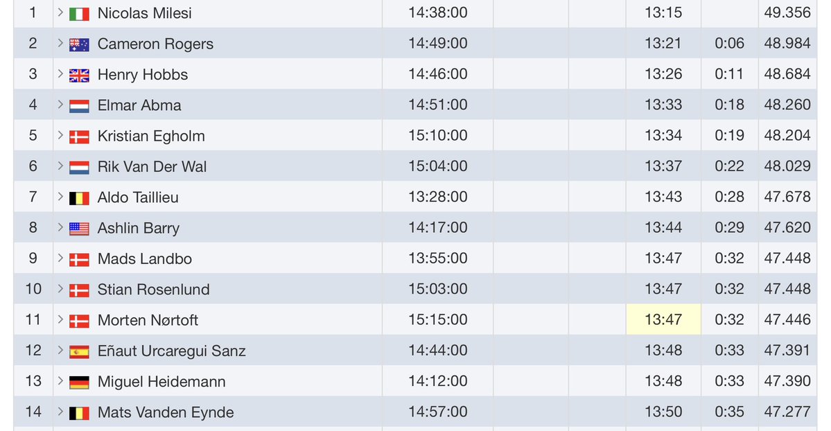 Courage Events tweet media