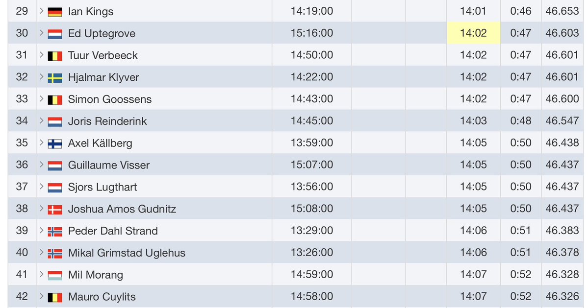 Courage Events tweet media