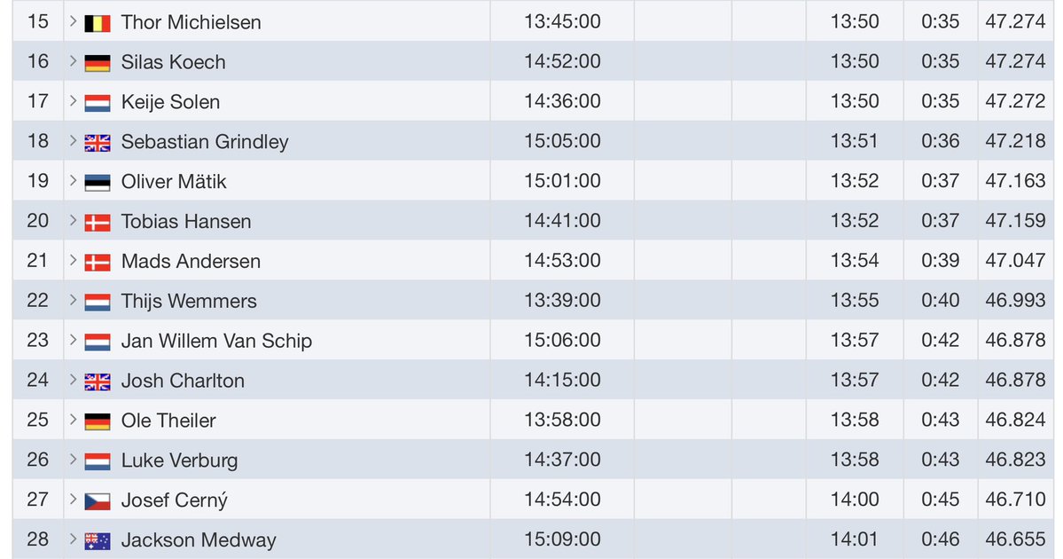 Courage Events tweet media