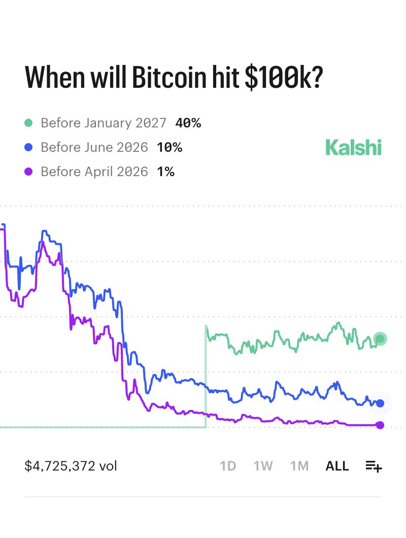 Kalshi Traders tweet media
