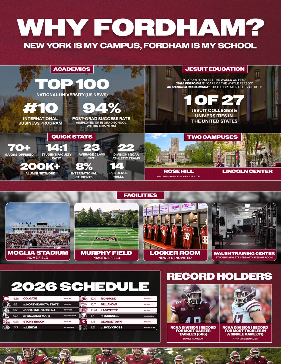 Fordham Football Recruiting tweet media