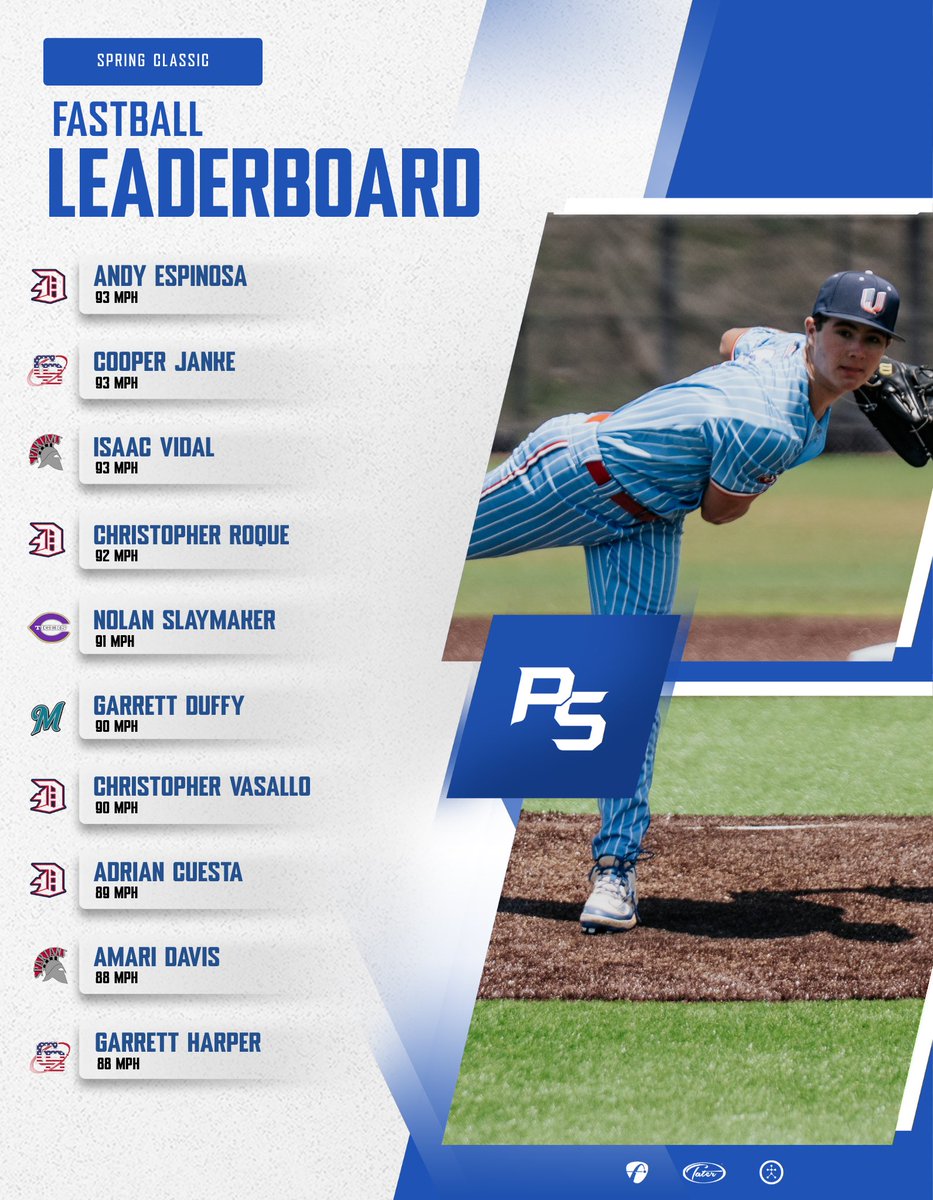 Prospect Select tweet media