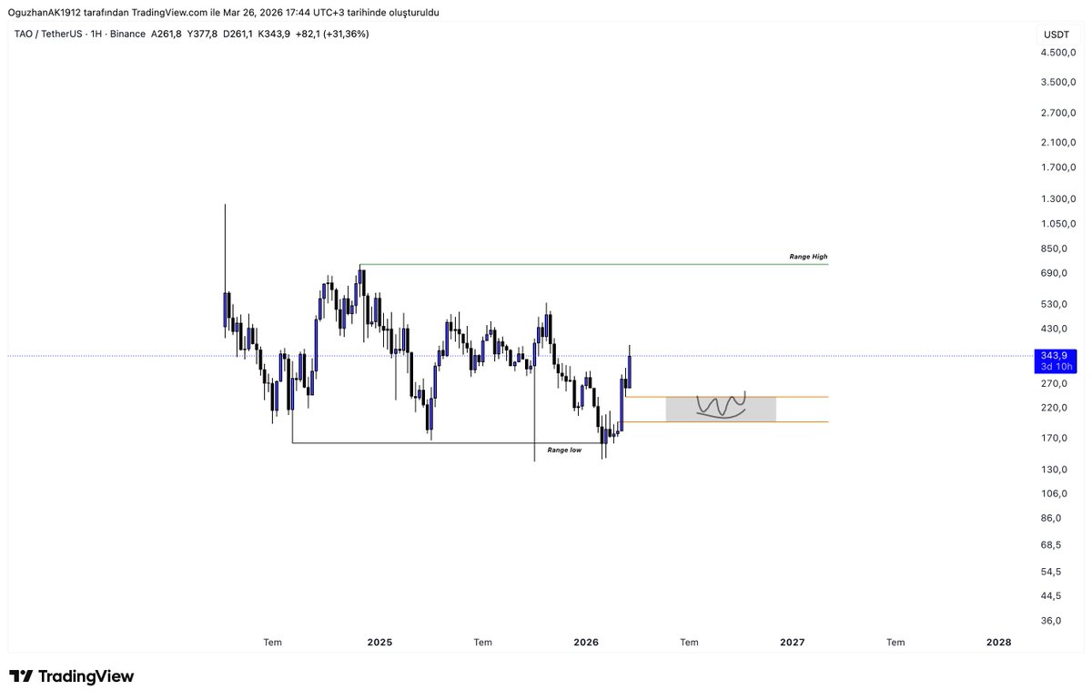 OğuzhanderBlock 🇹🇷🇷🇺 tweet media