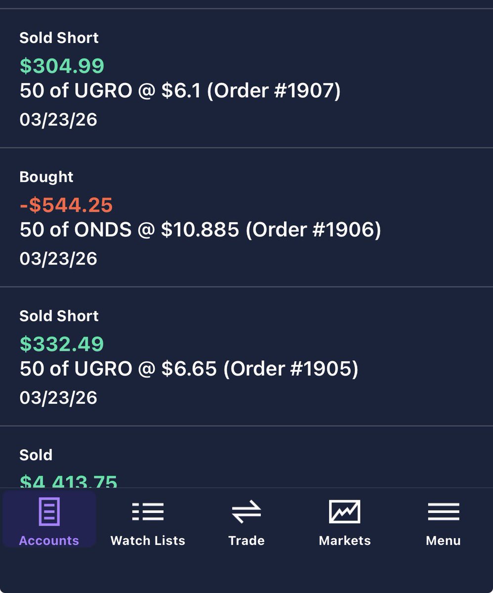 scottradez's tweet photo. Can anyone help explain how this happened? I shorted 100 shares of $UGRO yesterday. I bought to cover all 100 shares and I have record of it. This morning I was notified of a buy the cover of 25 shares for $13. This made me $300 so I sold instantly. What happened here? https://t.co/cpVSieNZdx