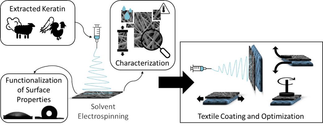 UGentTextiles tweet media