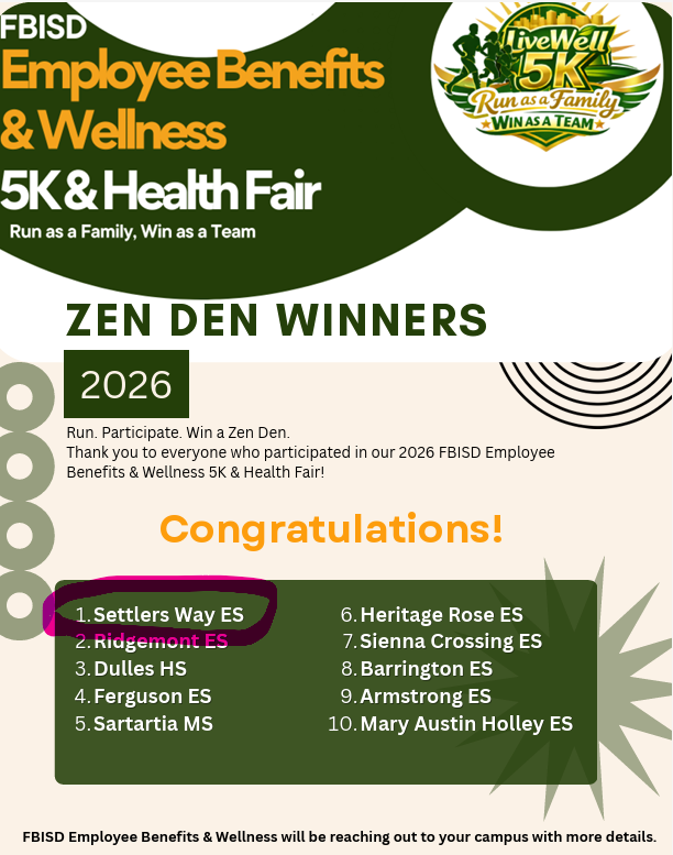 SWE_Explorers's tweet photo. WAY TO GO SWE!! They showed up in full force and are taking home an Relaxing and Zen-fully awesome prize from the FBISD Employee Benefits and Wellness Team. We are so thankful to them for this opportunity! We continue to be SWE Proud! https://t.co/4oIwuAYU3U