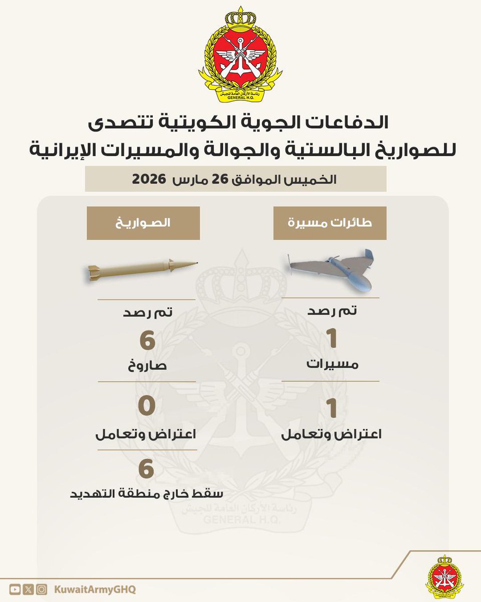 KUWAIT ARMY - الجيش الكويتي tweet media