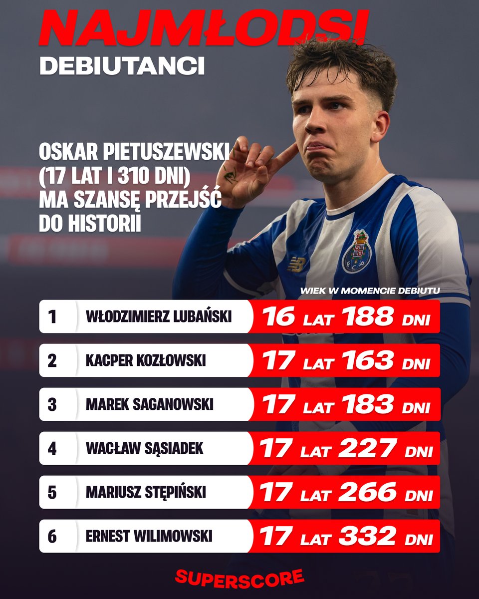 Superscore Polska tweet media