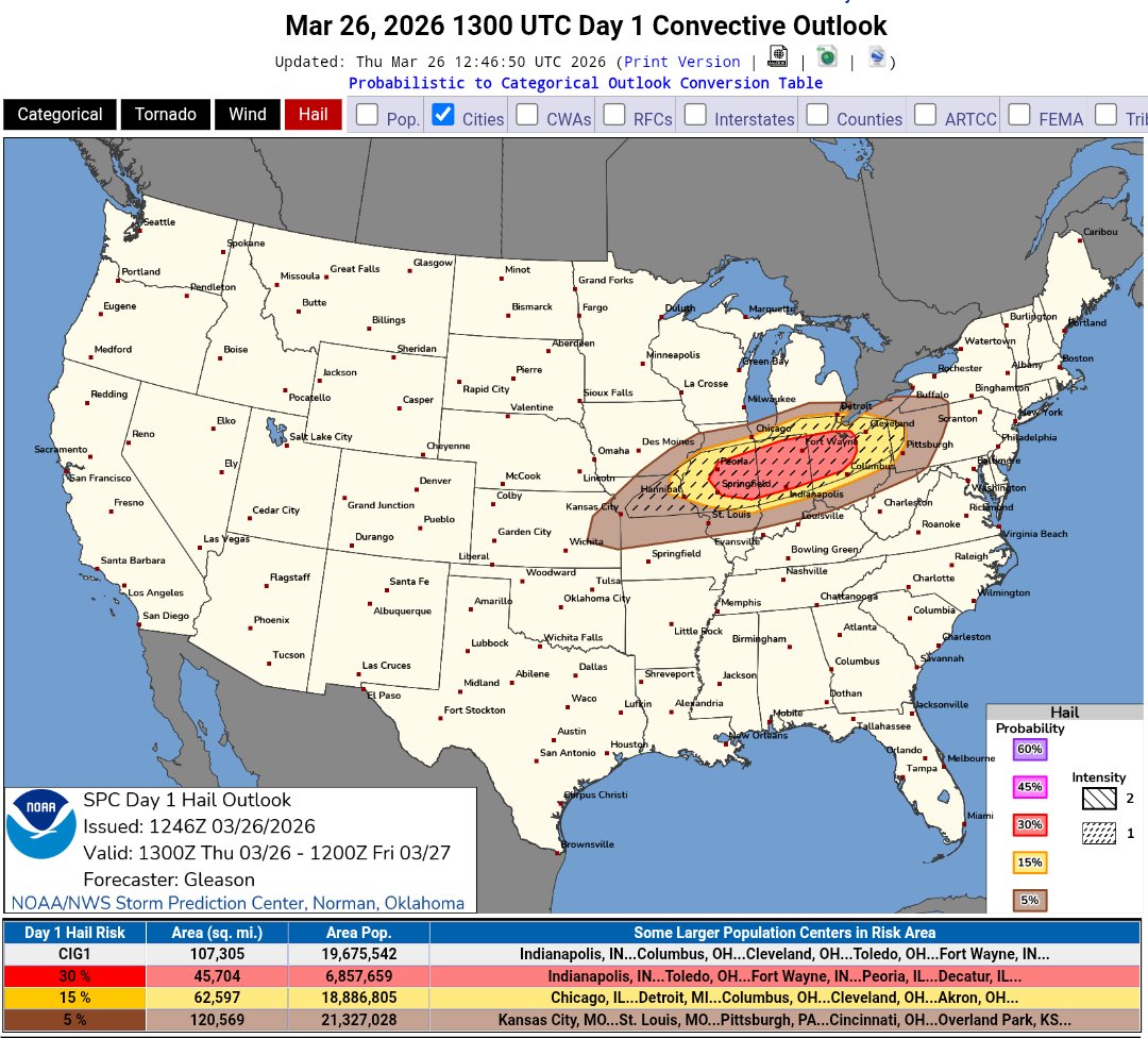 Str8OuttaIowa tweet media