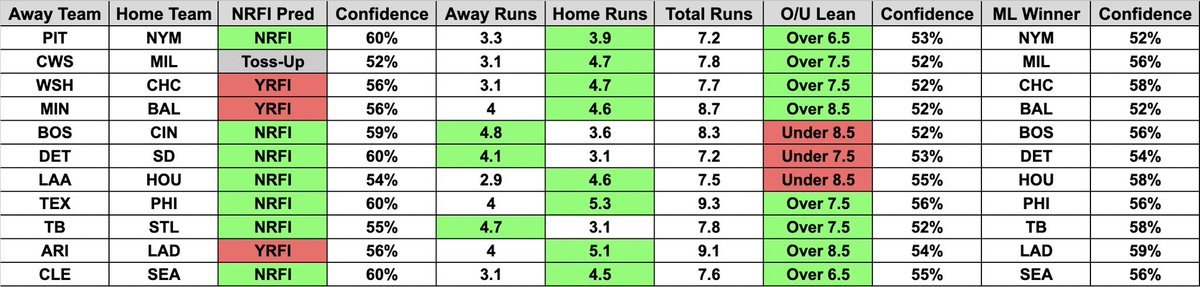 OddSphere AI tweet media