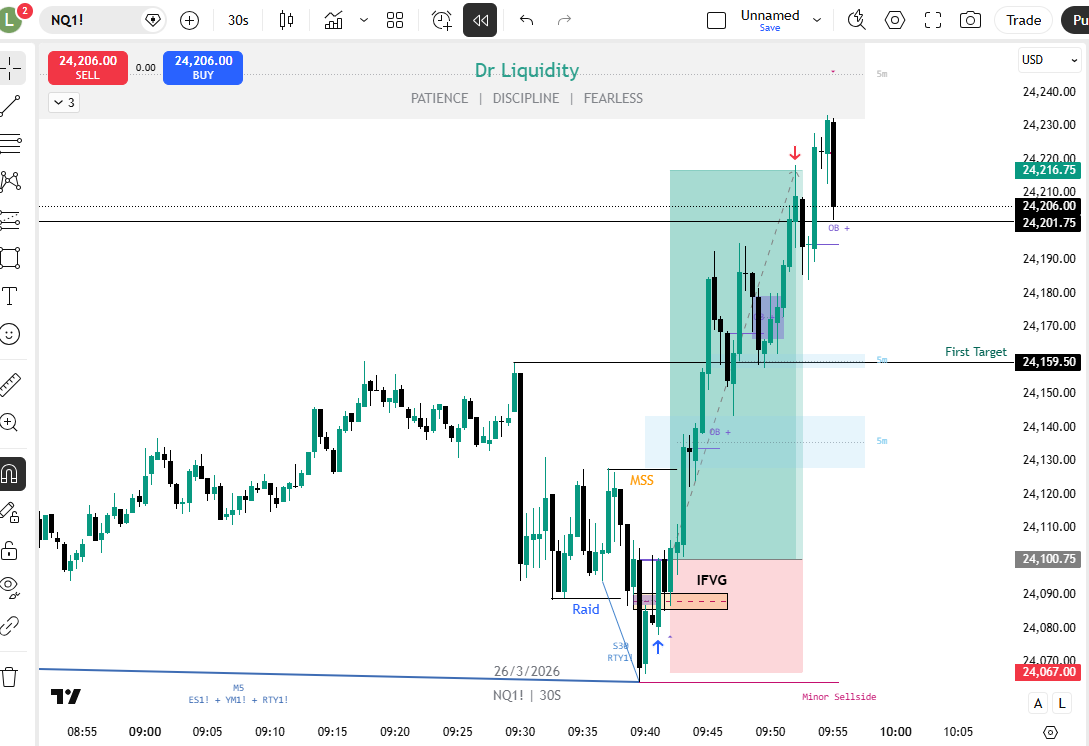 Dr Liquidity Trader tweet media