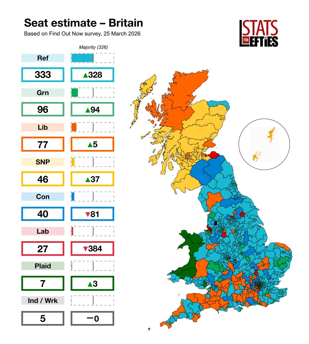 Stats for Lefties 🍉🏳️⚧️ tweet media