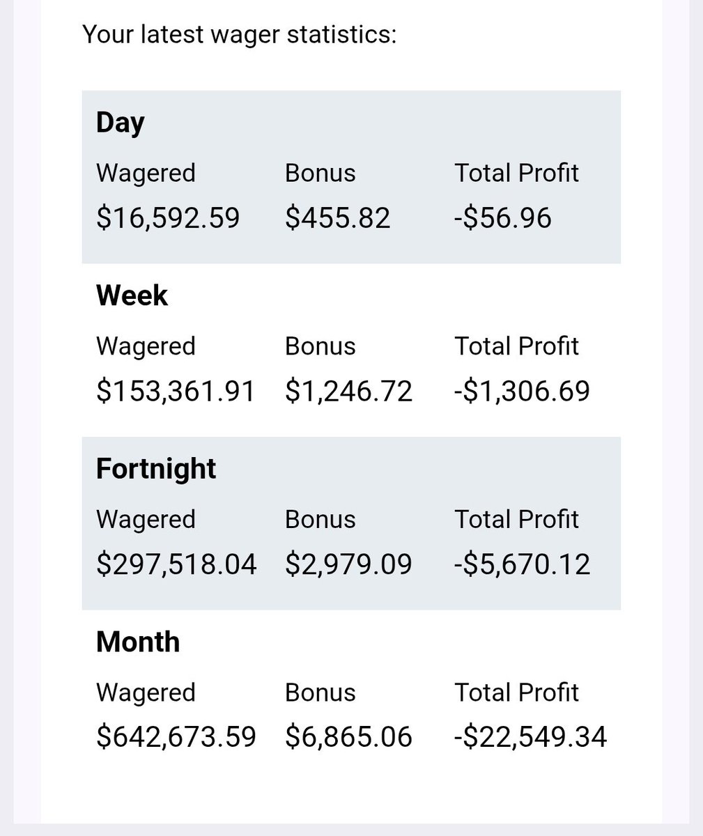 TheEdge_X's tweet photo. Thanks @shufflecom for another memorable month. 🙏

My bankroll didn't make it.
But i'll come back stronger 😂.

Warning:

Only gamble what you're ready to lose.

Not what you can afford.
What you're READY to lose.

There's a difference.

#Gambling𝕏 #CryptoSlots https://t.co/iatJOA574F